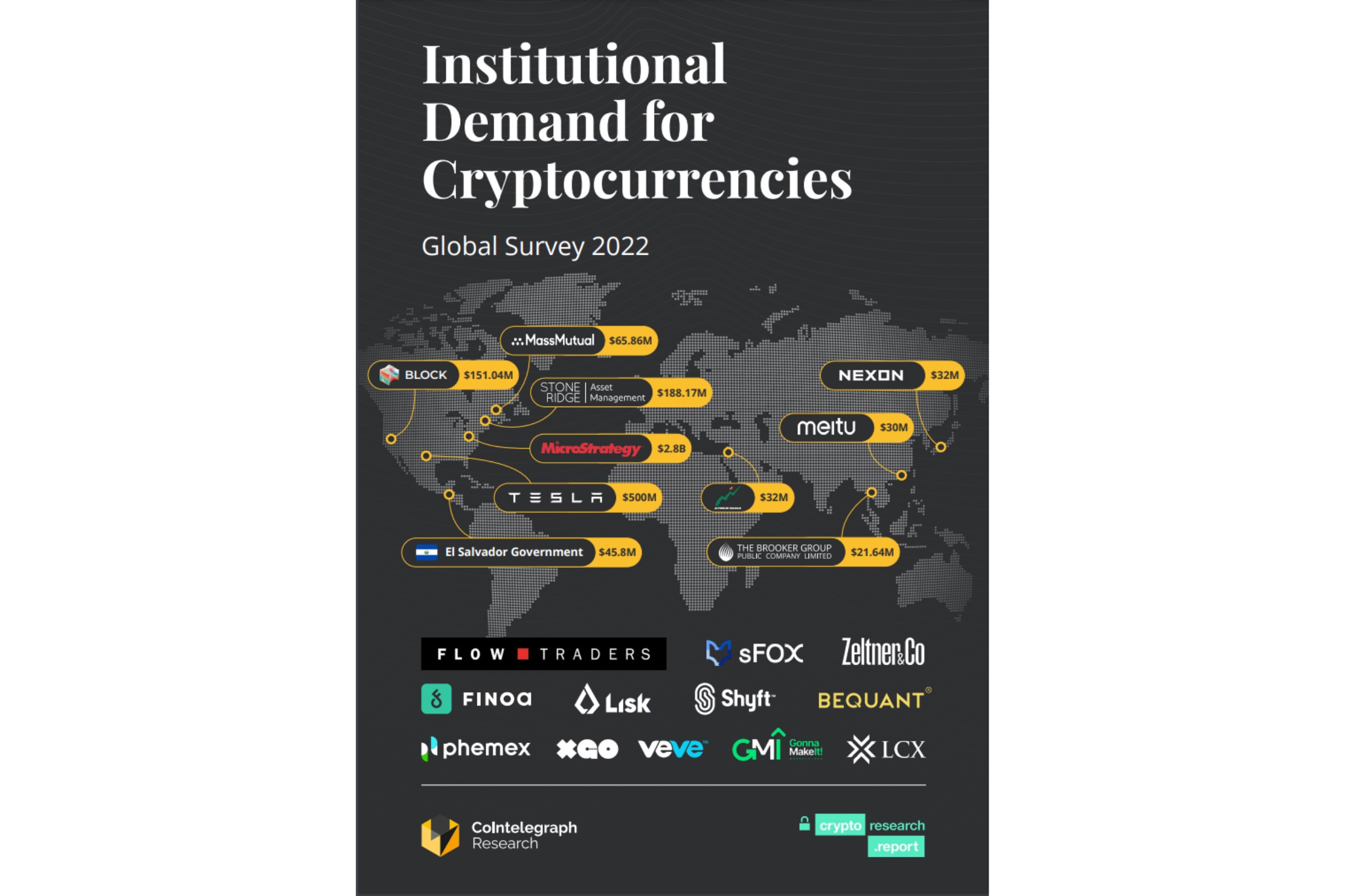 Gráfico: Institutional Demand for Cryptocurrencies