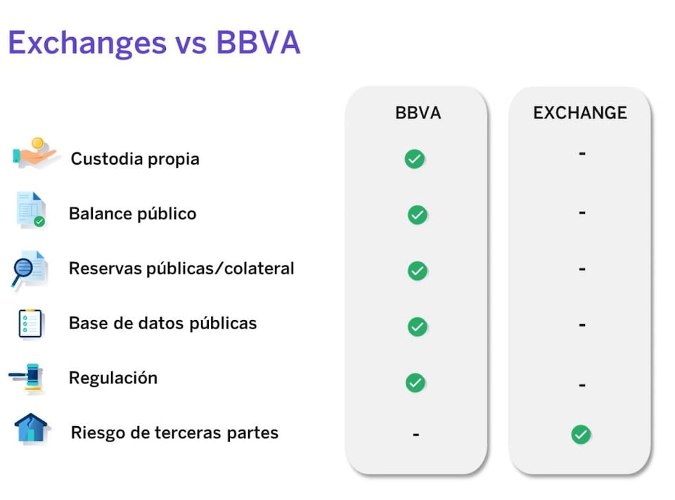 Gráfico de exchanges vs BBVA 