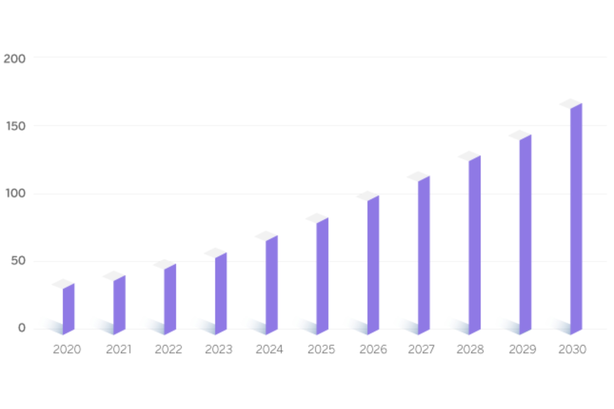 Gráfico del valor del mercado mundial de alimentos de origen vegetal de 2020 a 2030