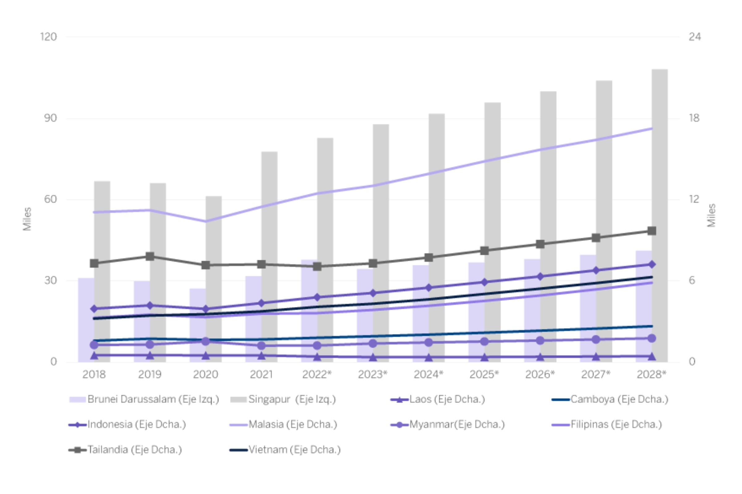 PIB per cápita a valores actuales de 2018 a 2028 (en dólares estadounidenses)