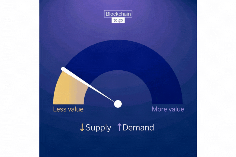 Chart on the value of Bitcoin  