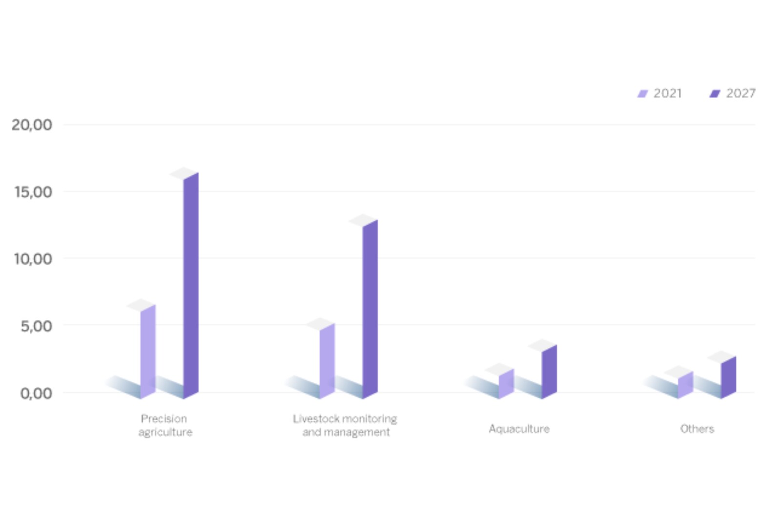AI and Agriculture Smart Farming BBVA Switzerland