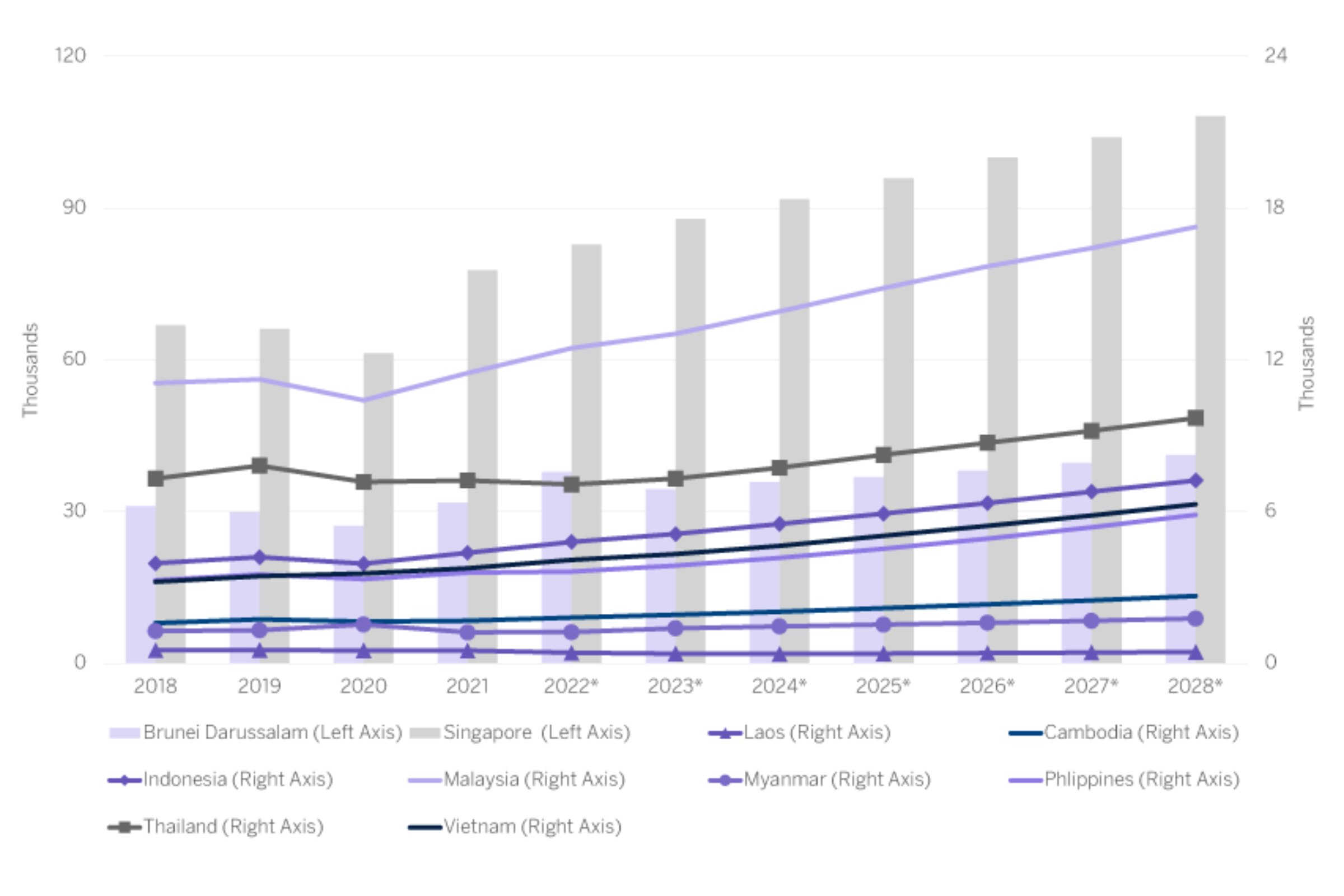 GDP per capita at current values from 2018 to 2028 (in US dollars)