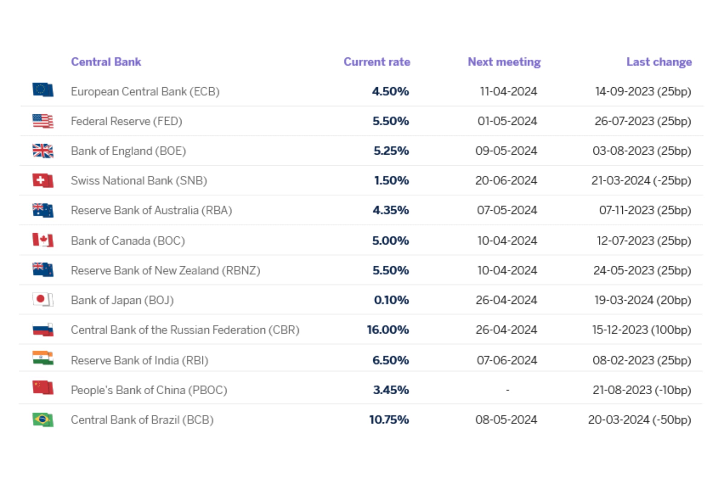 Image of the economic calendar of the world's central banks