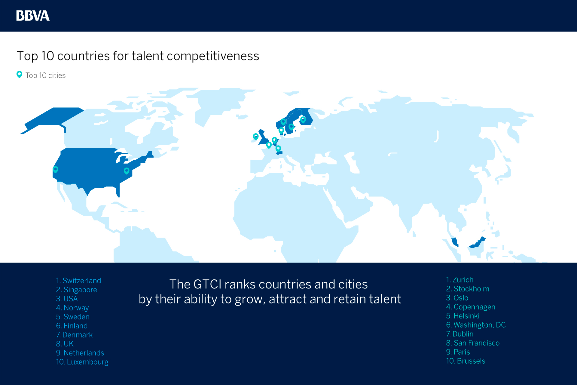 Competitiveness - BBVA - Switzerland - talent